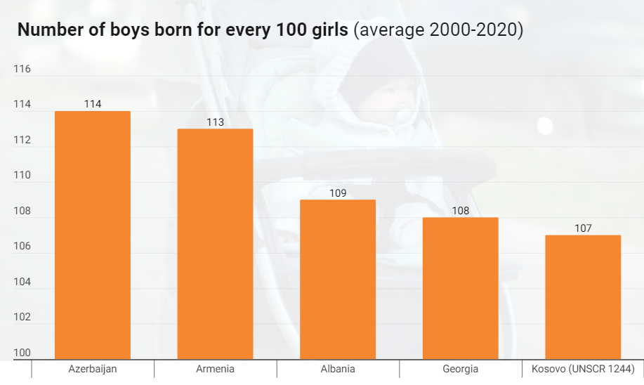 Source: UN World Population Prospects 2024 https://population.un.org/wpp/Download/Standard/Population/