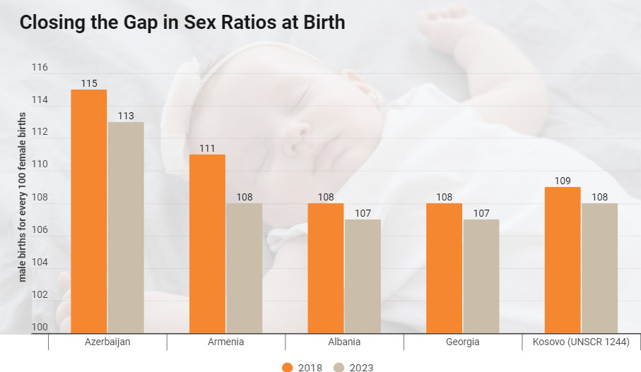 Source: SWOP 2020 https://www.unfpa.org/sites/default/files/pub-pdf/UNFPA_PUB_2020_EN_State_of_World_Population.pdf and UN World Population Prospects 2024: https://population.un.org/wpp/Download/Standard/Population/