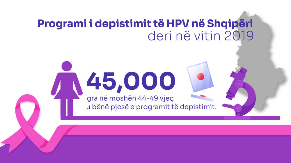 Të dhëna statistikore mbi fushatën e depistimit të HPV në Shqipëri